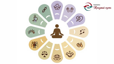 Инфографика - 12 шагов лечения алкоголизма